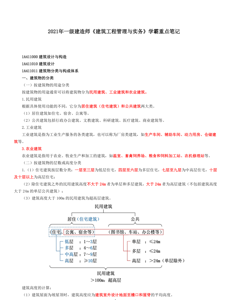 2021年一级建造师《建筑工程管理与实务》学霸重点笔记_第1页