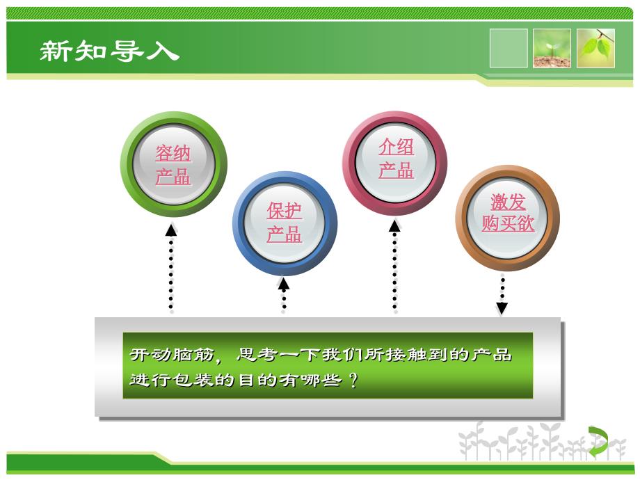 《包装设计》课件（教学）_第4页