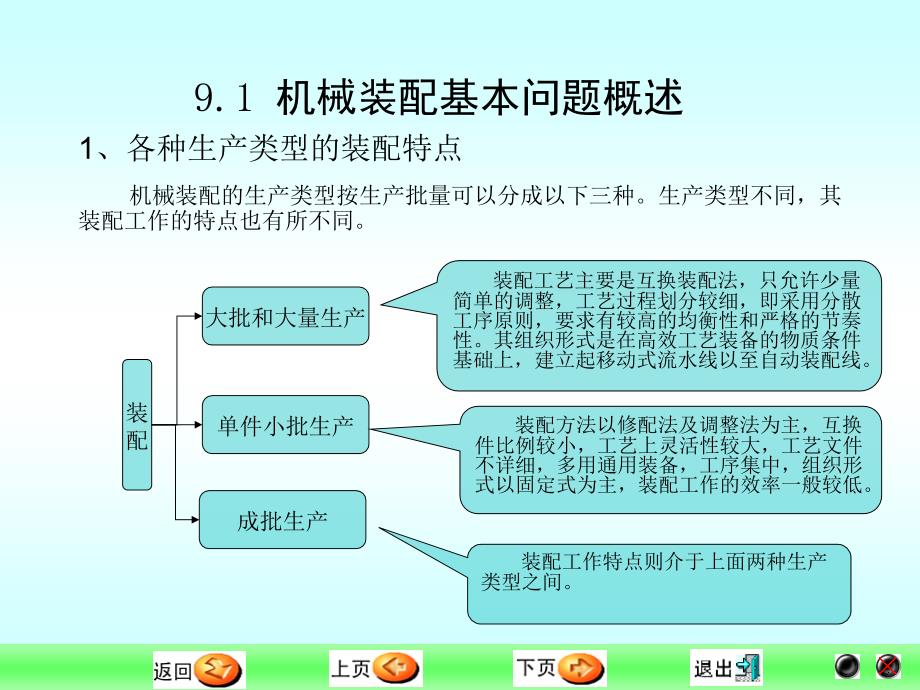 《机械装配工艺》_第4页