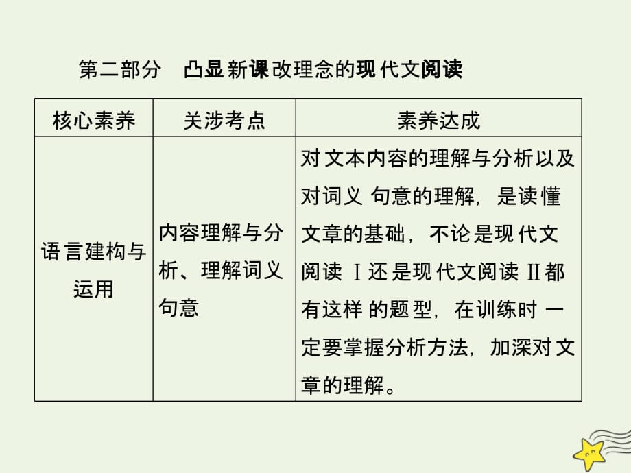 2022版高考语文一轮复习 第二部分 凸显新课改理念的现代文阅读 1-1 整体阅读指导课件 新人教版_第3页