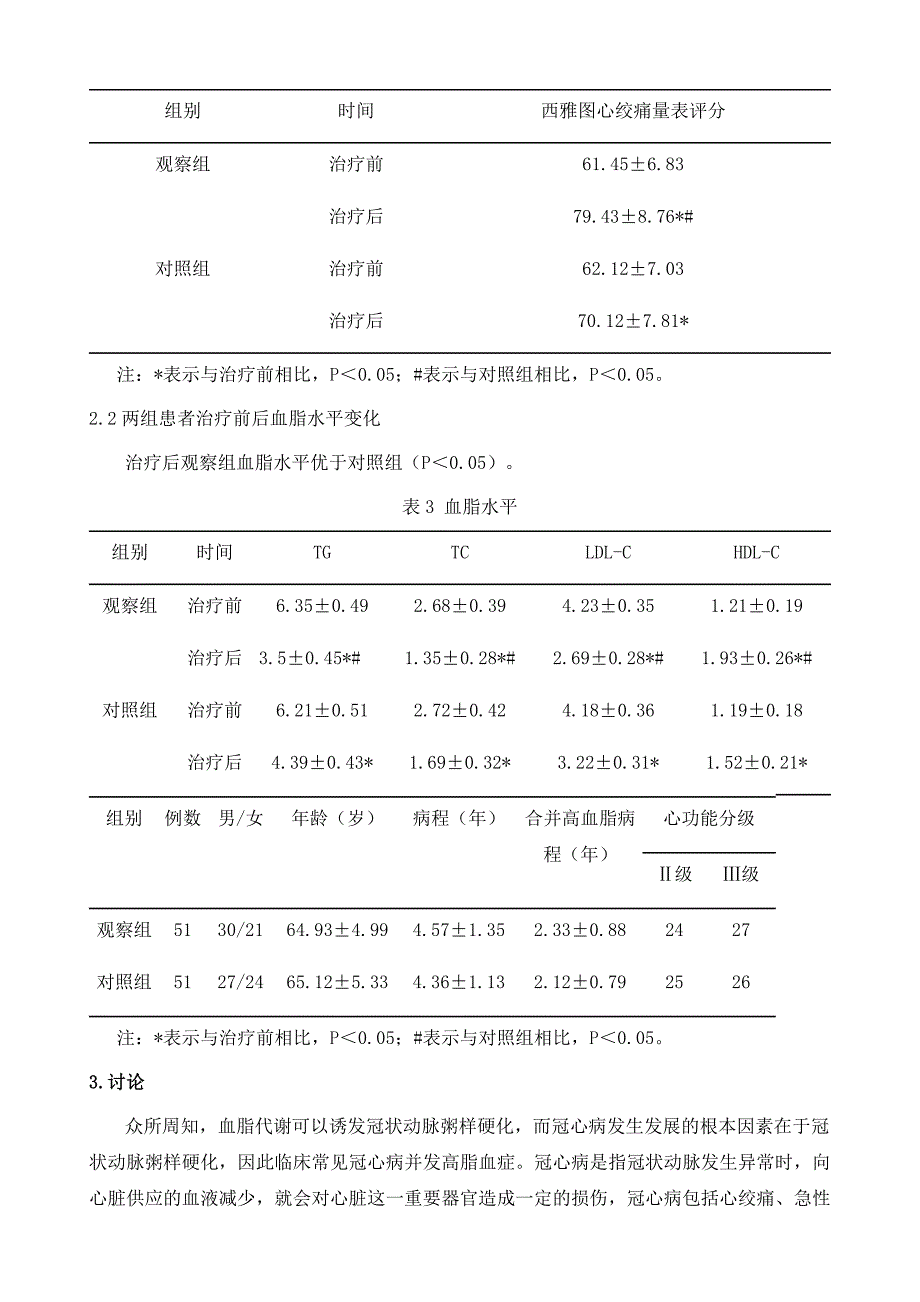 优质护理干预在冠心病伴高脂血症患者中的应用成效观察_第4页