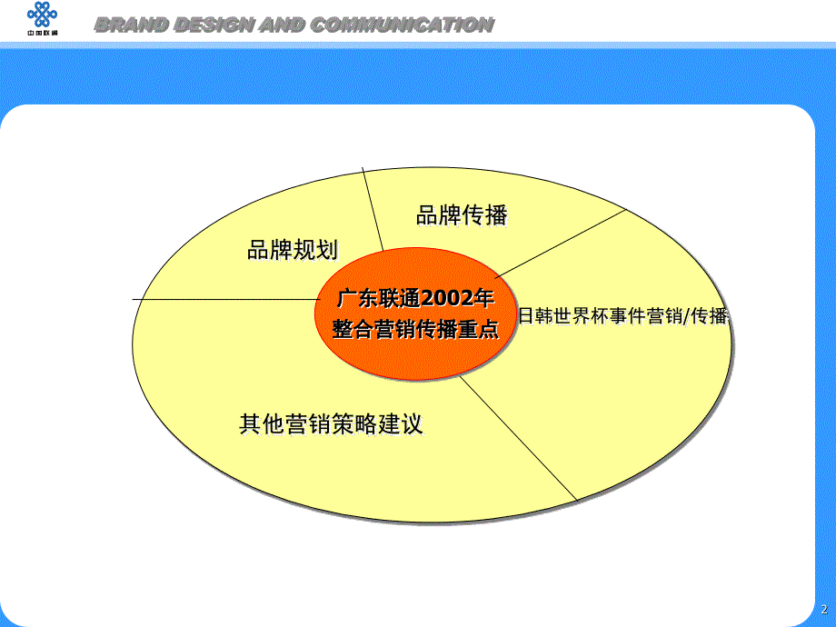 广东联通某年度整合营销建议_第2页