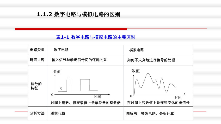 《数字电子技术基础》全套课件（完整版）_第4页