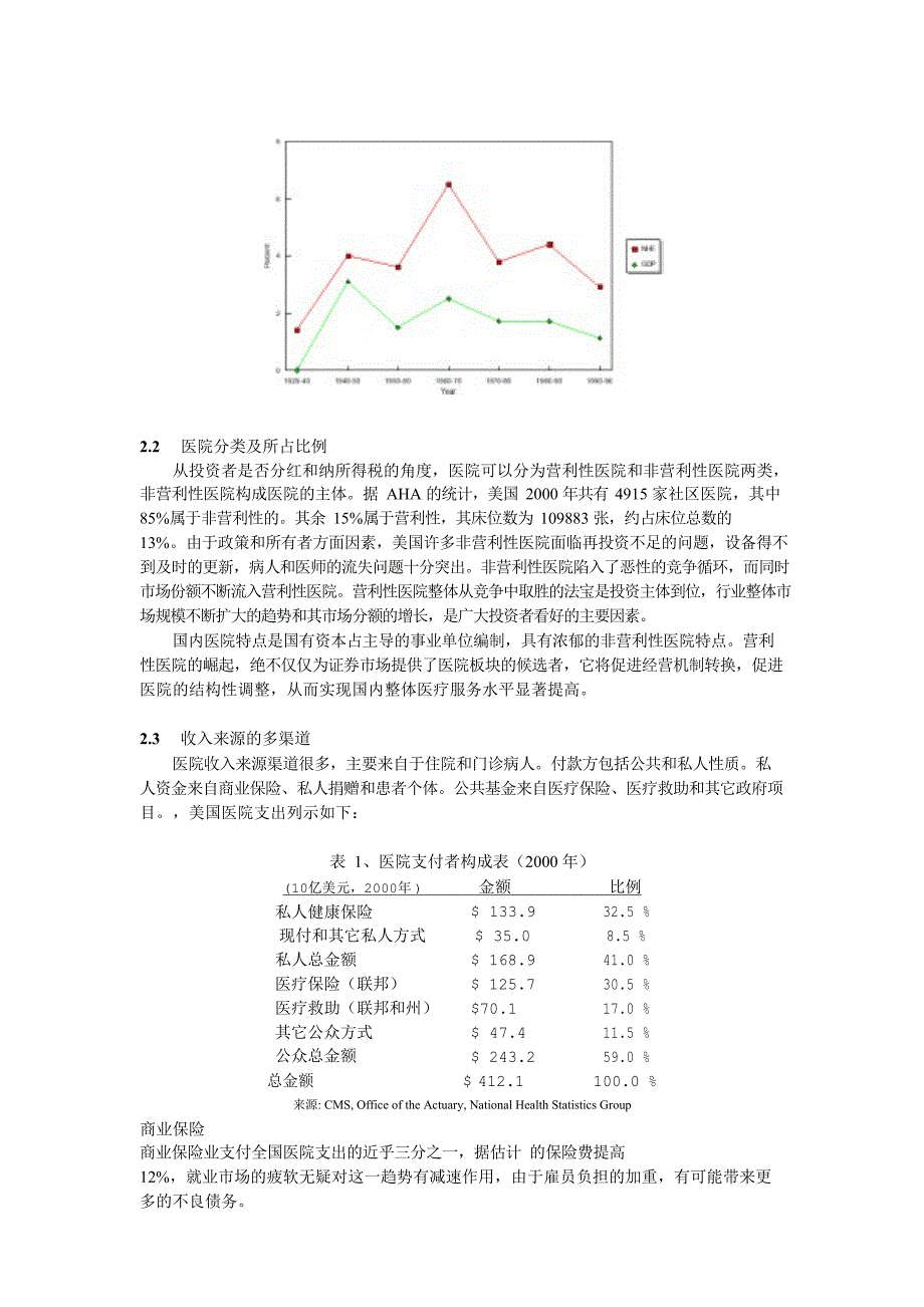 医院转制与上市前景分析_第4页