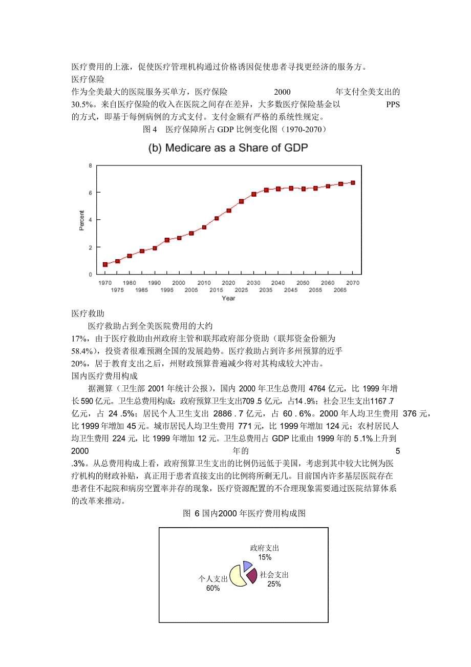 医院转制与上市前景分析_第5页