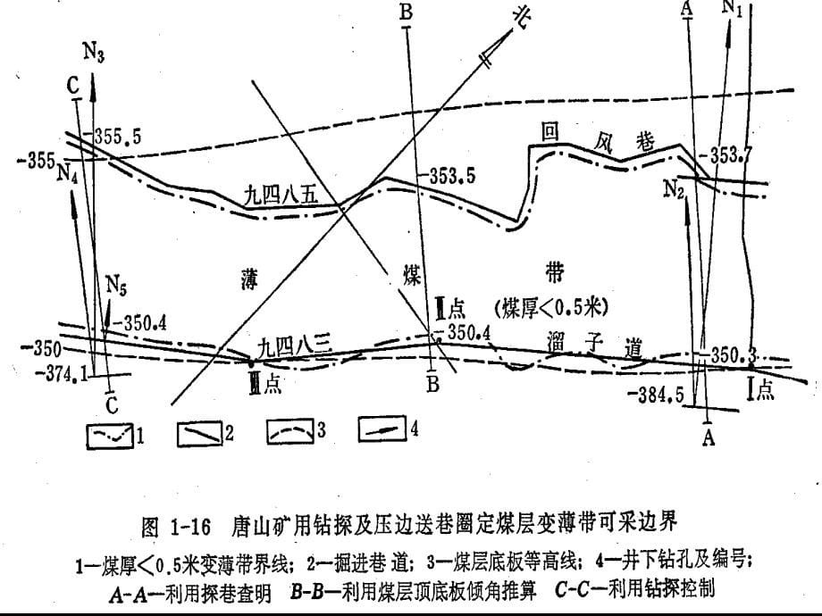 《煤矿地质》全套课件（完整版）_第5页