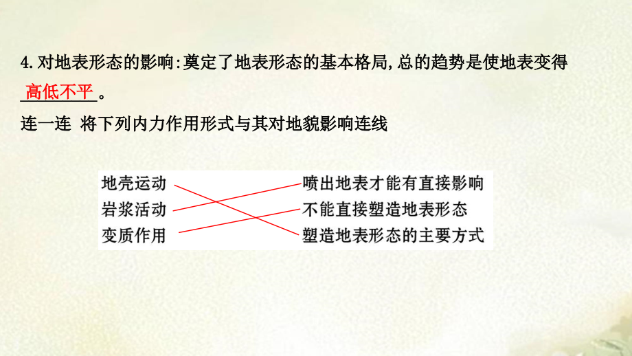 新教材人教版高中地理选择性必修1第二章地表形态的塑造 精品教学课件_第4页