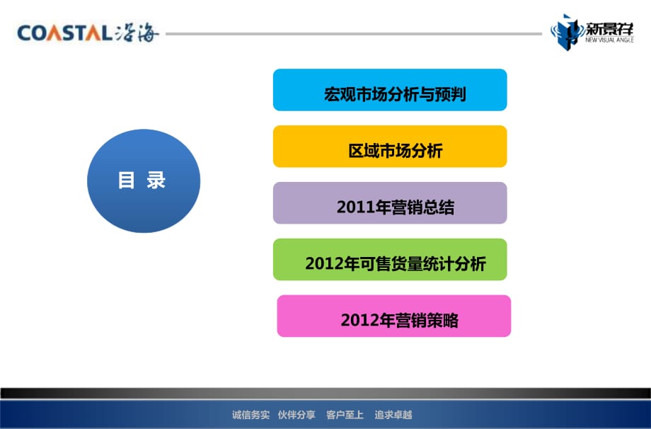 《新景祥2012年度沈阳沿海赛洛城项目营销推广方案》_第3页