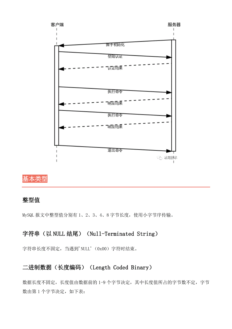 怒肝两个月MySQL源码总结出这篇2W字的MySQL协议详解_第4页