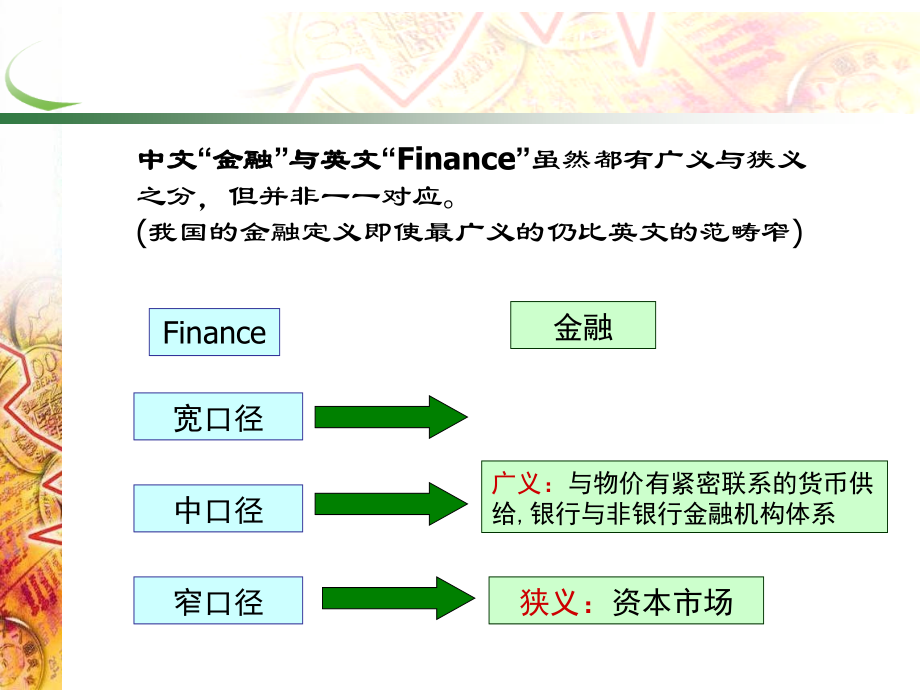 《金融学》全套课件（完整版）_第4页