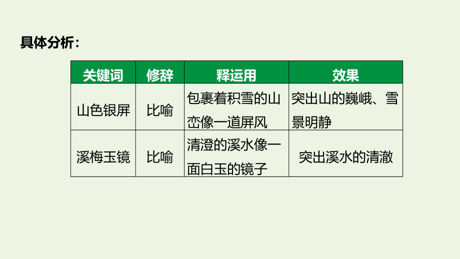 2022届高考语文一轮复习 专题九 古代诗歌阅读 第四节 古代诗歌鉴赏的表达技巧课件_第4页