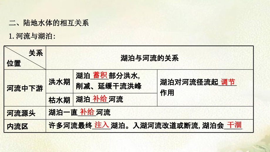 新教材人教版高中地理选择性必修1第四章水的运动 精品教学课件_第4页