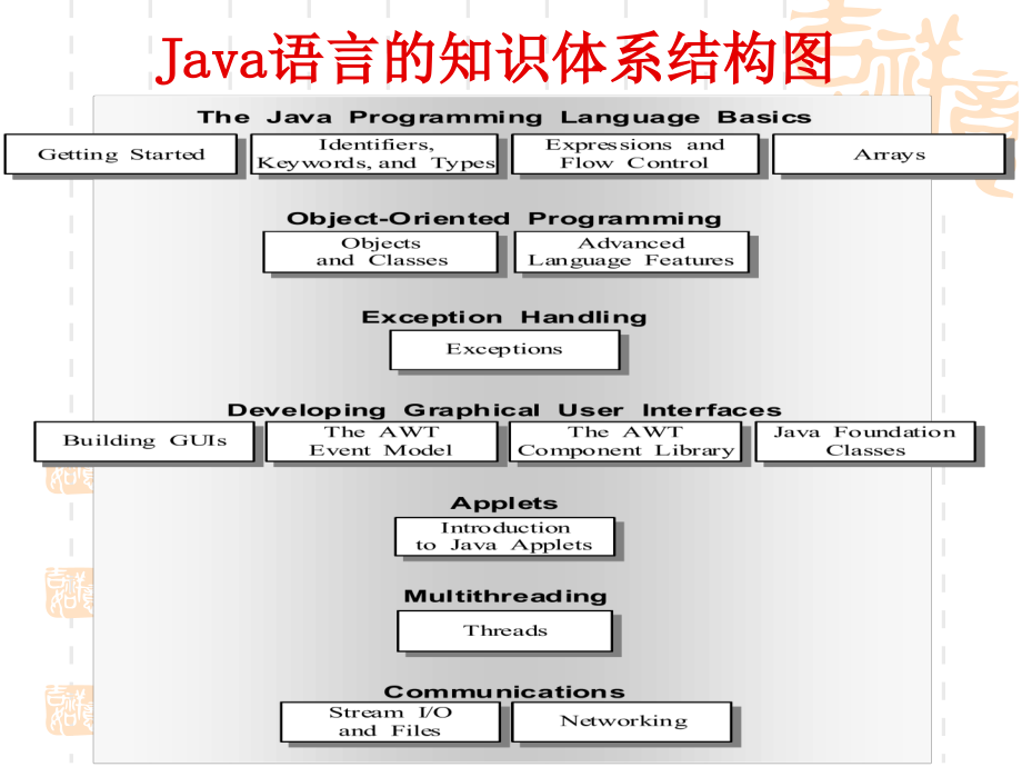 《core Java》全套课件（完整版）_第2页