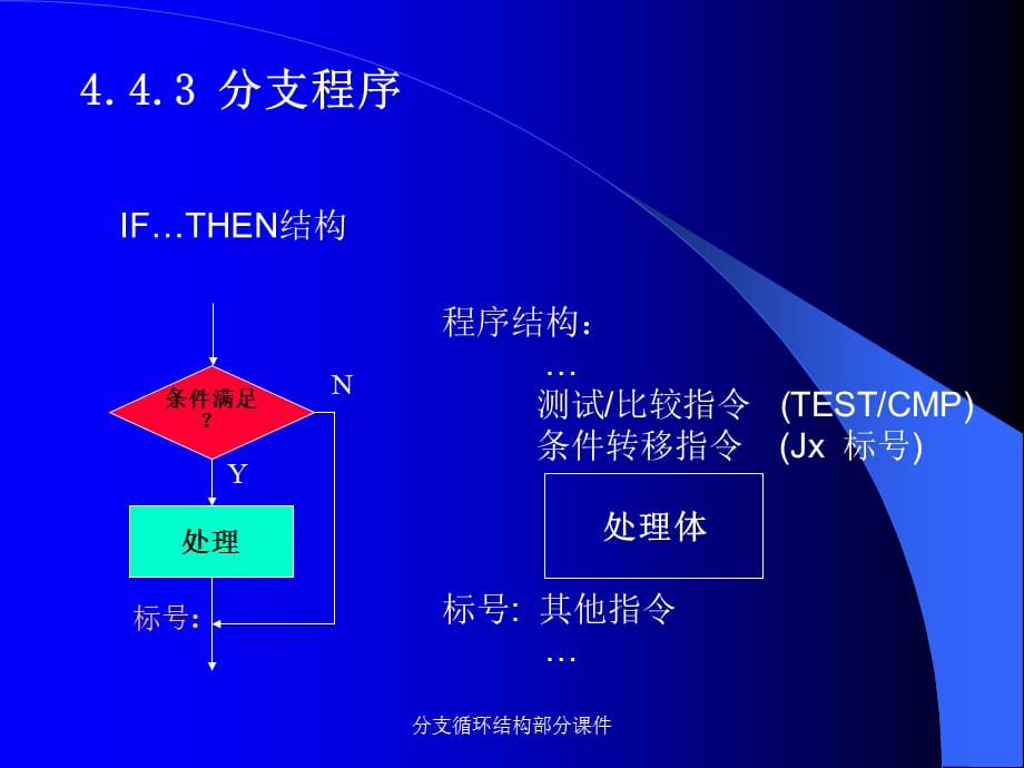 分支循环结构部分课件_第1页