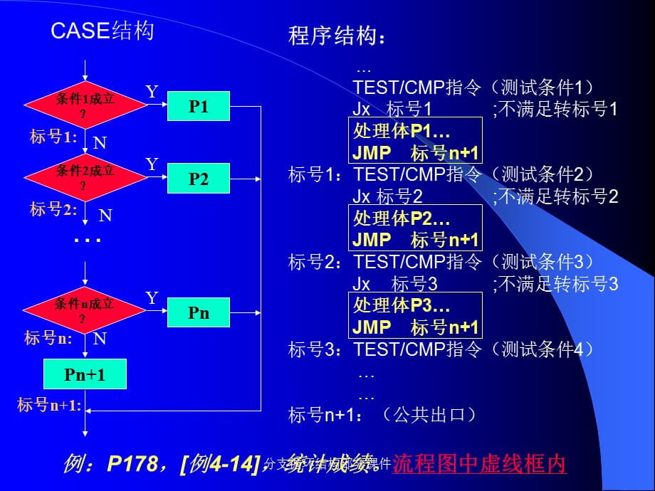 分支循环结构部分课件_第3页