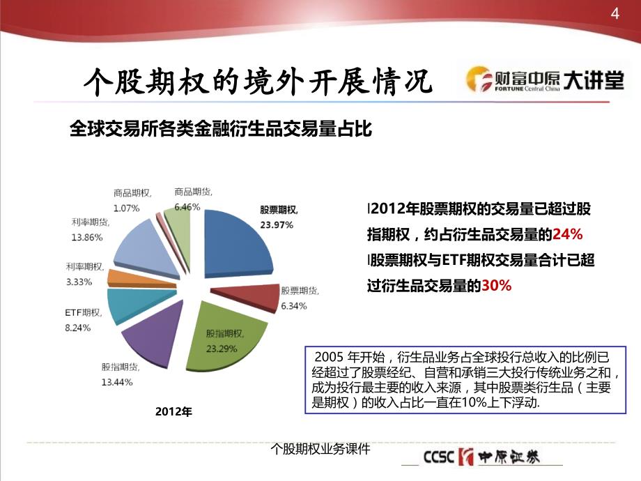 个股期权业务课件_第4页