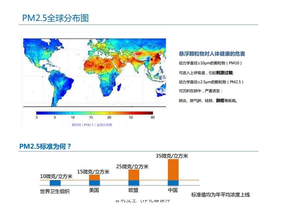 吉利发空气净化器课件_第4页