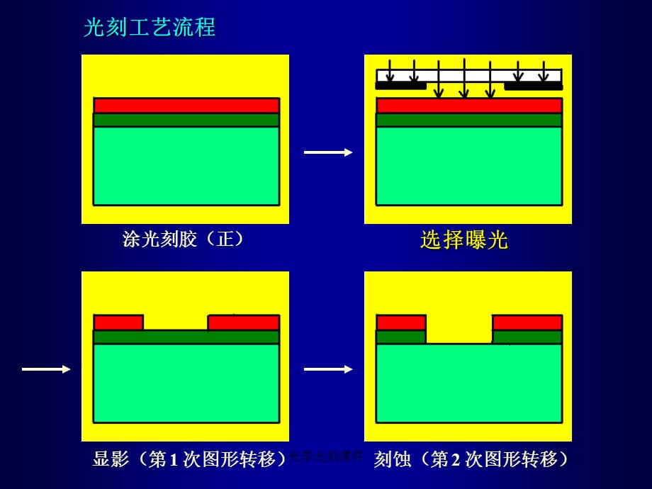 光学光刻课件_第2页