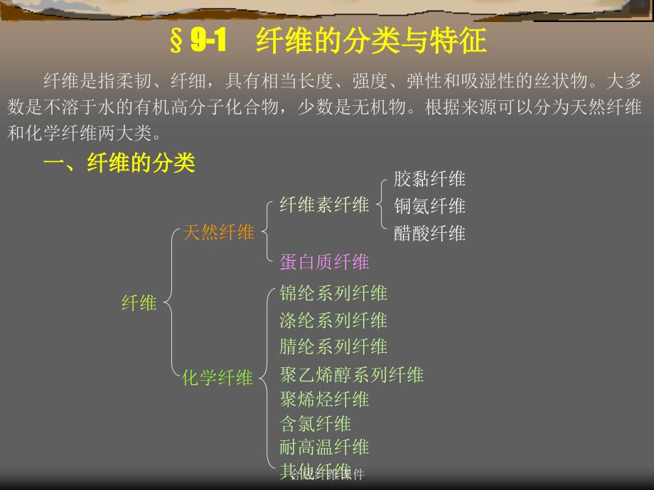 合成纤维课件_第2页