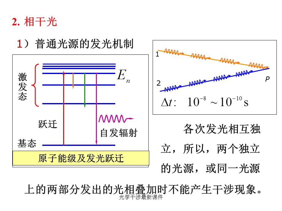 光学干涉最新课件_第3页