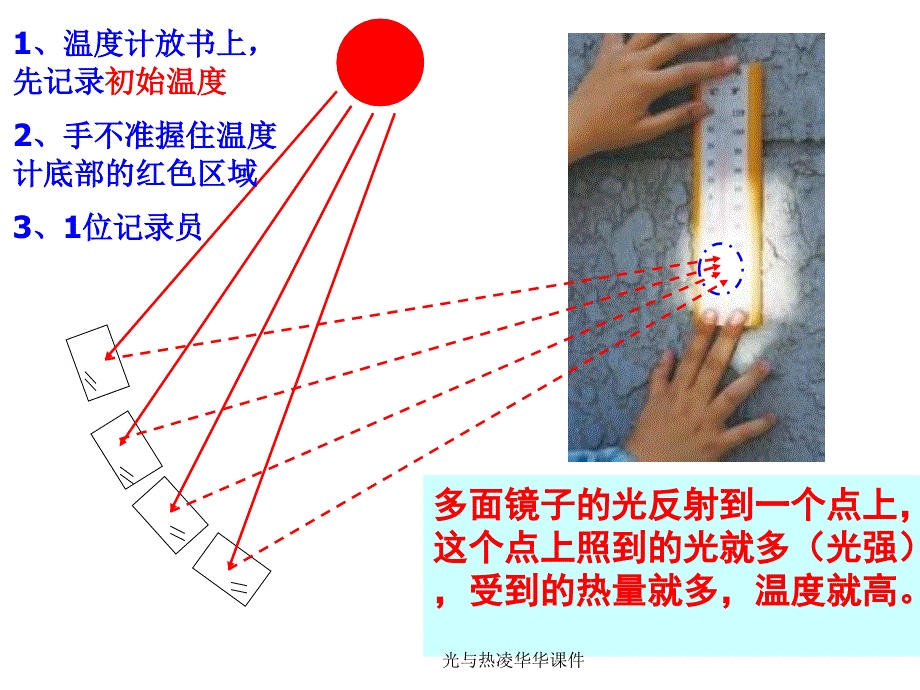 光与热凌华华课件_第4页