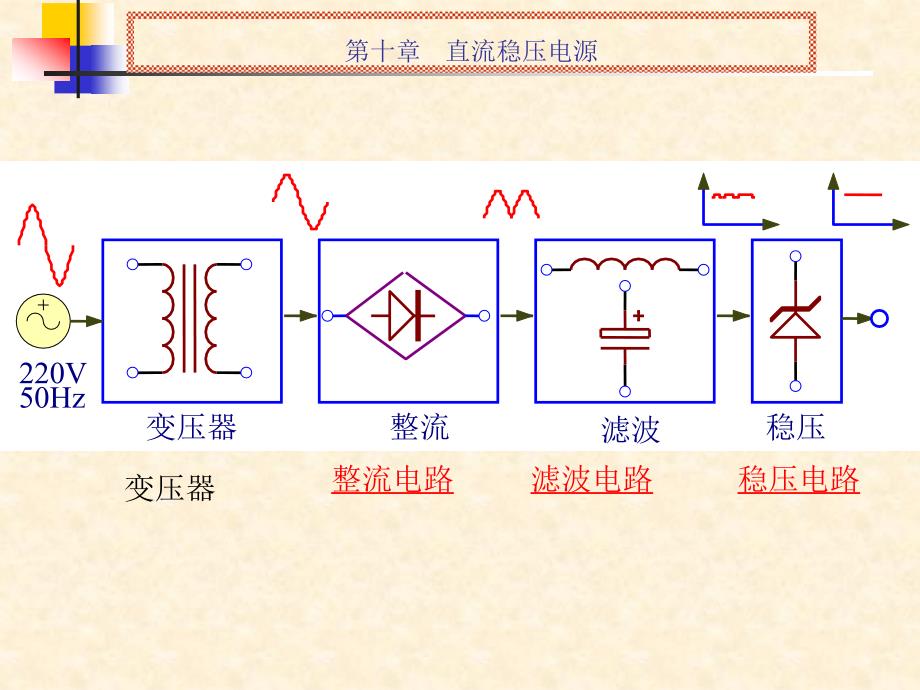 chapter10-直流稳压电源_第1页