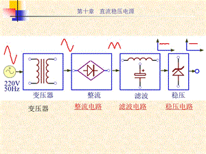 chapter10-直流稳压电源