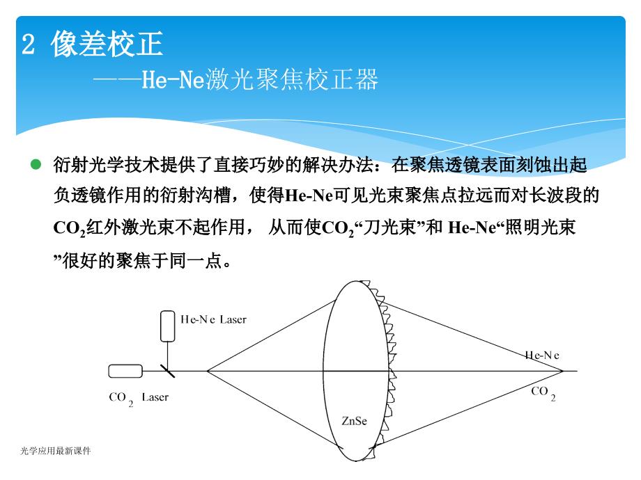 光学应用最新课件_第4页