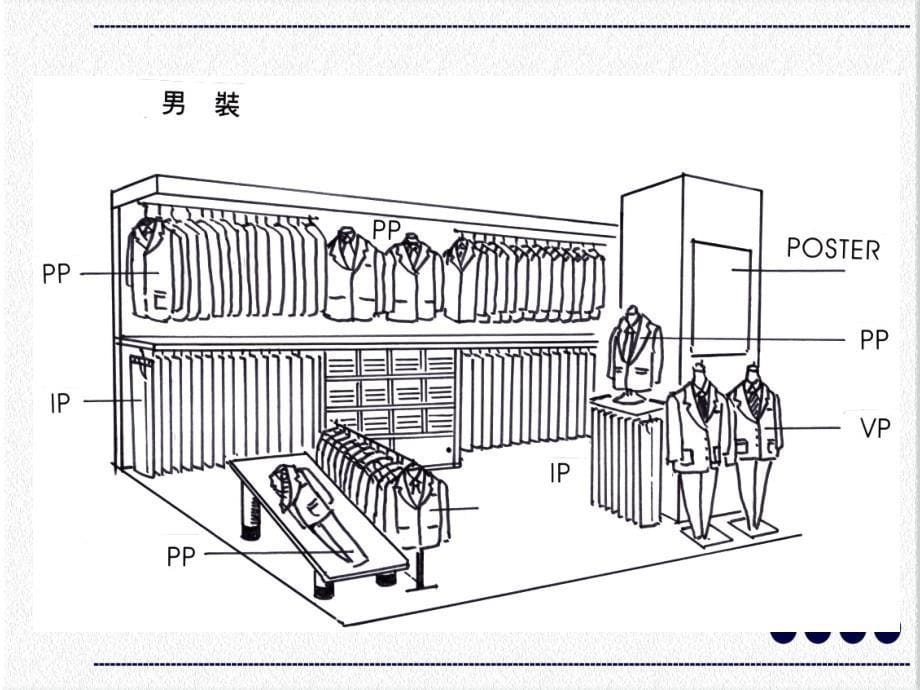 售货员服装店铺陈列技巧培训实用PPT讲授课件_第5页