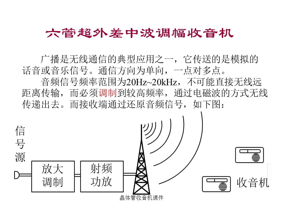 晶体管收音机课件_第1页