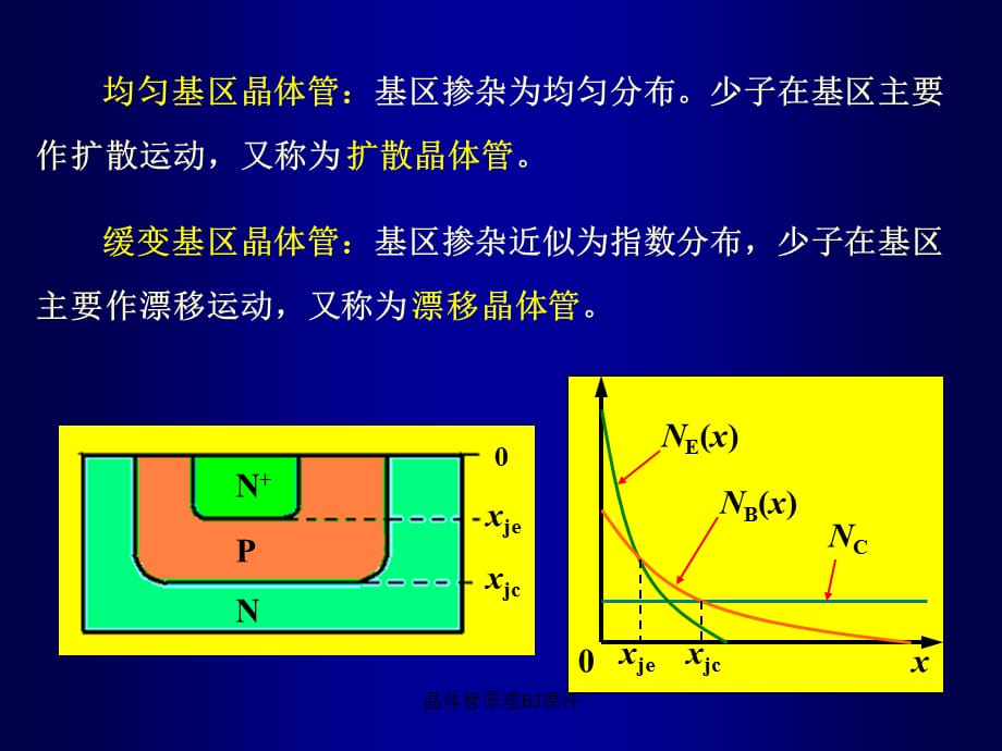 晶体管原理BJ课件_第4页