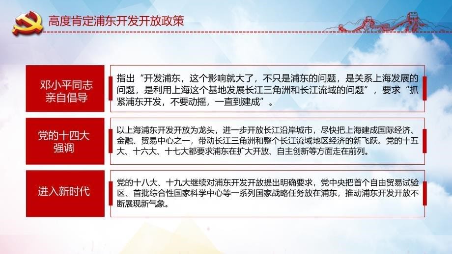 浦东开发开放30周年隆重庆祝大会党课实用PPT讲授课件_第5页