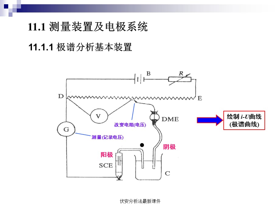 伏安分析法最新课件_第3页