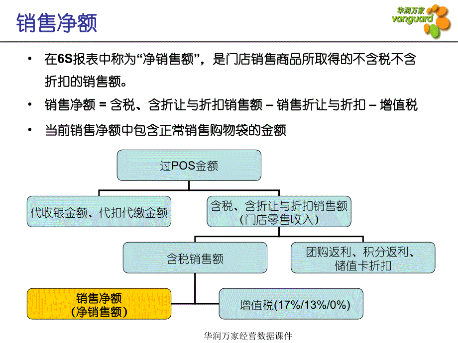 华润万家经营数据课件_第4页