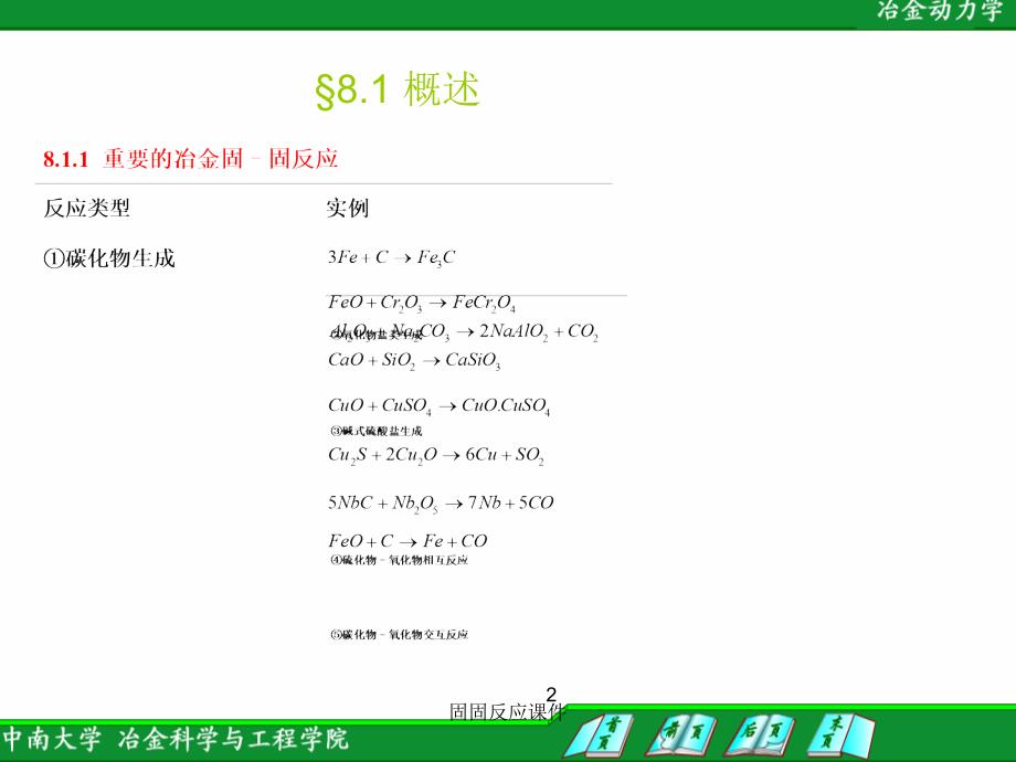 固固反应课件_第2页