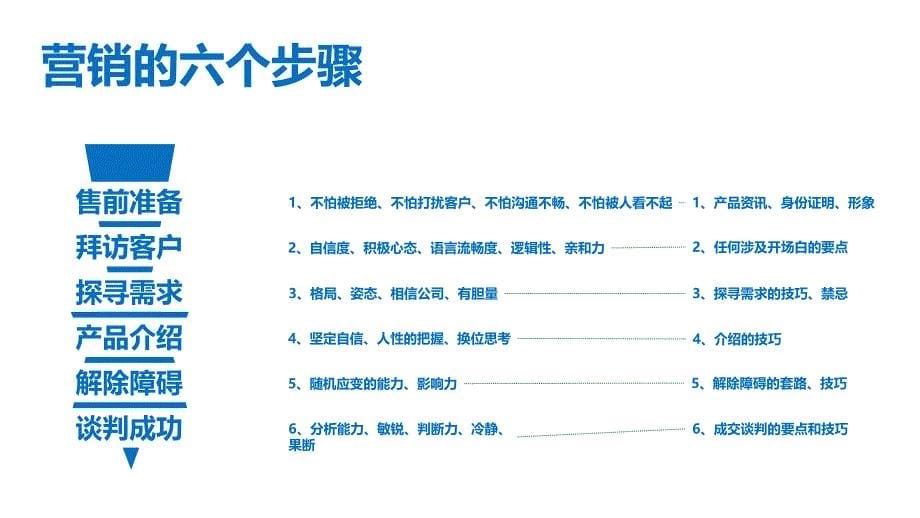 企业市场营销道与术培训通用实用PPT讲授课件_第5页