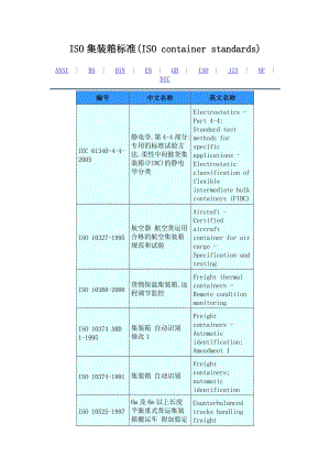 ISO集装箱标准要点