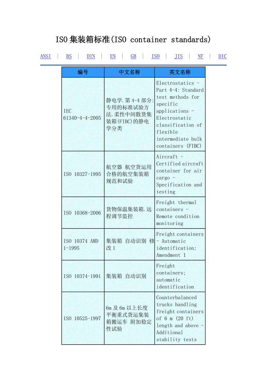 ISO集装箱标准要点_第1页