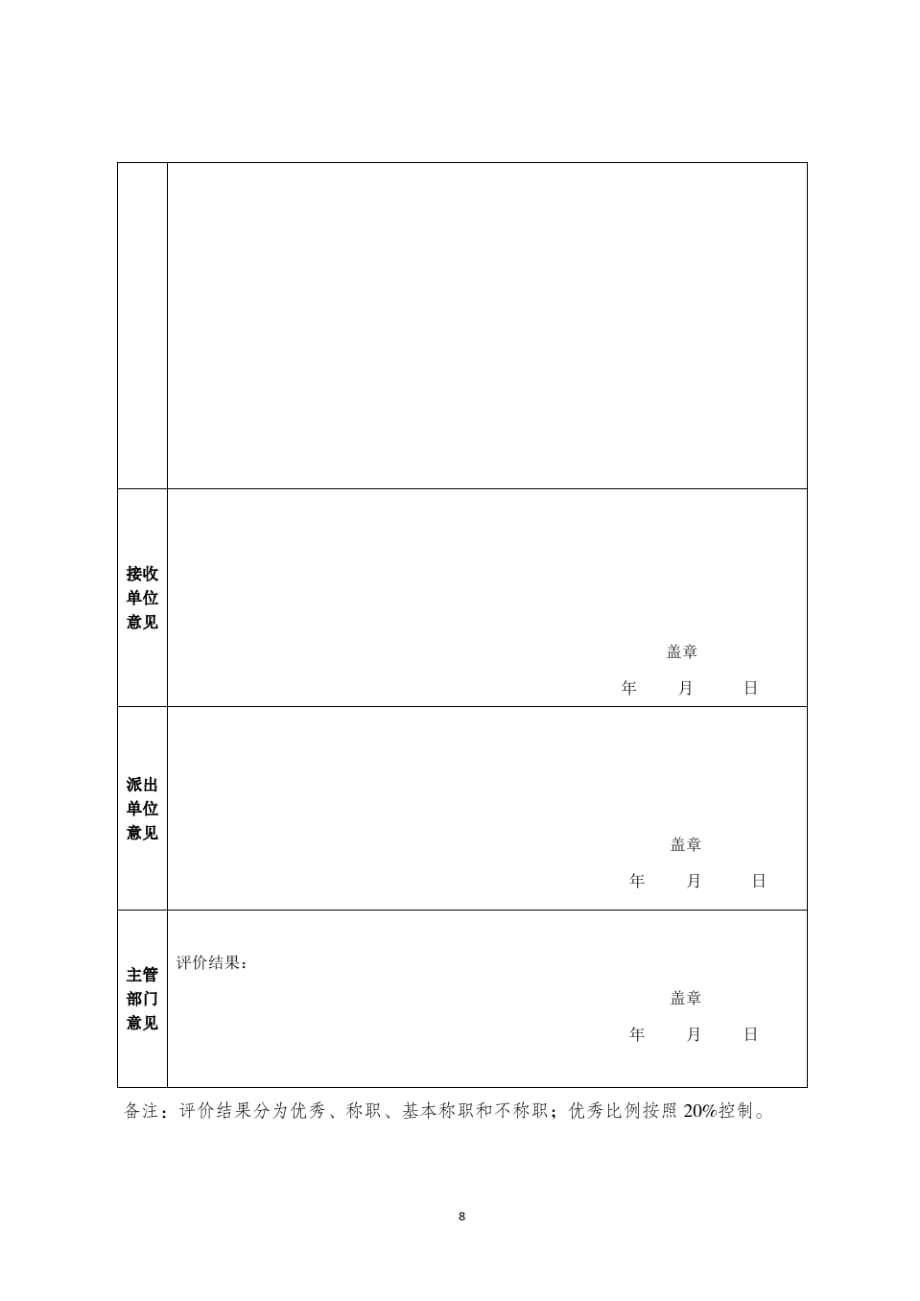 重庆市申报评审卫生技术副高级职称基层服务经历评价表_第2页