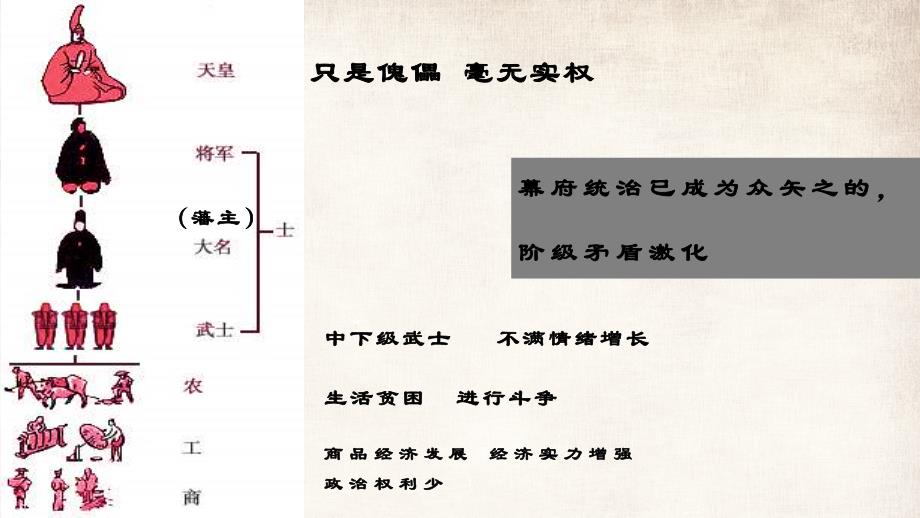 历史九年级下册日本明治维新实用PPT讲授课件_第4页