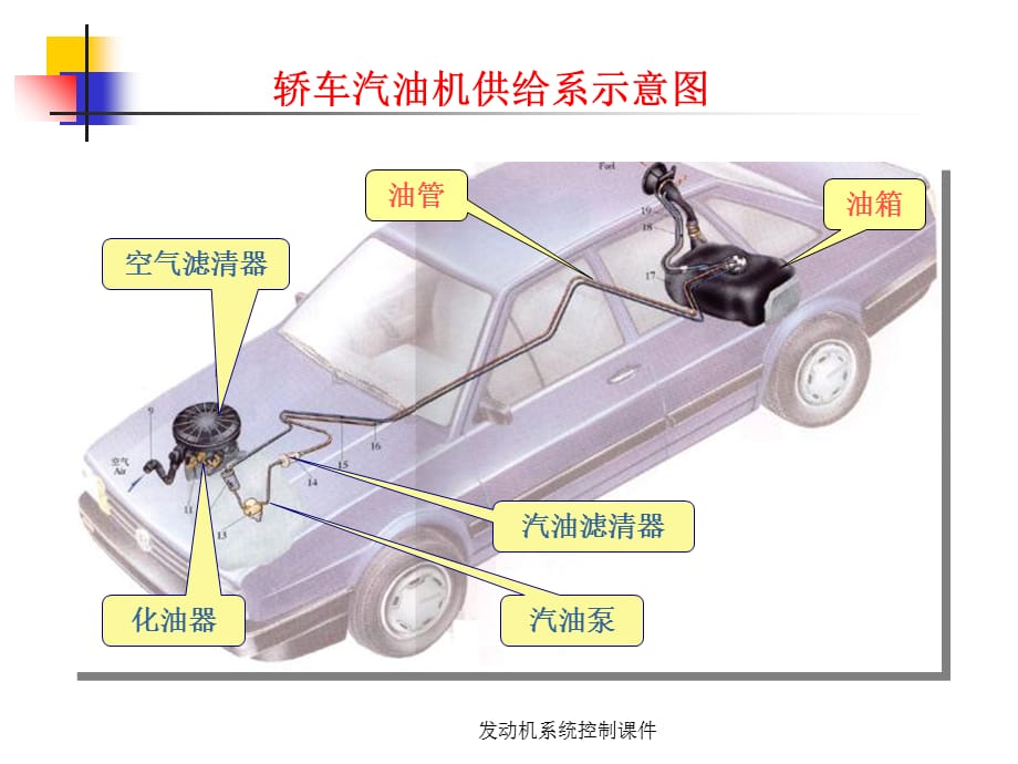 发动机系统控制课件_第5页