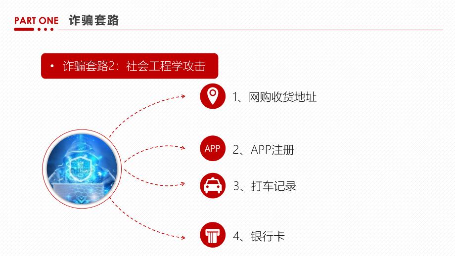 金融机构银行防诈骗金融知识宣讲实用PPT讲授课件_第4页