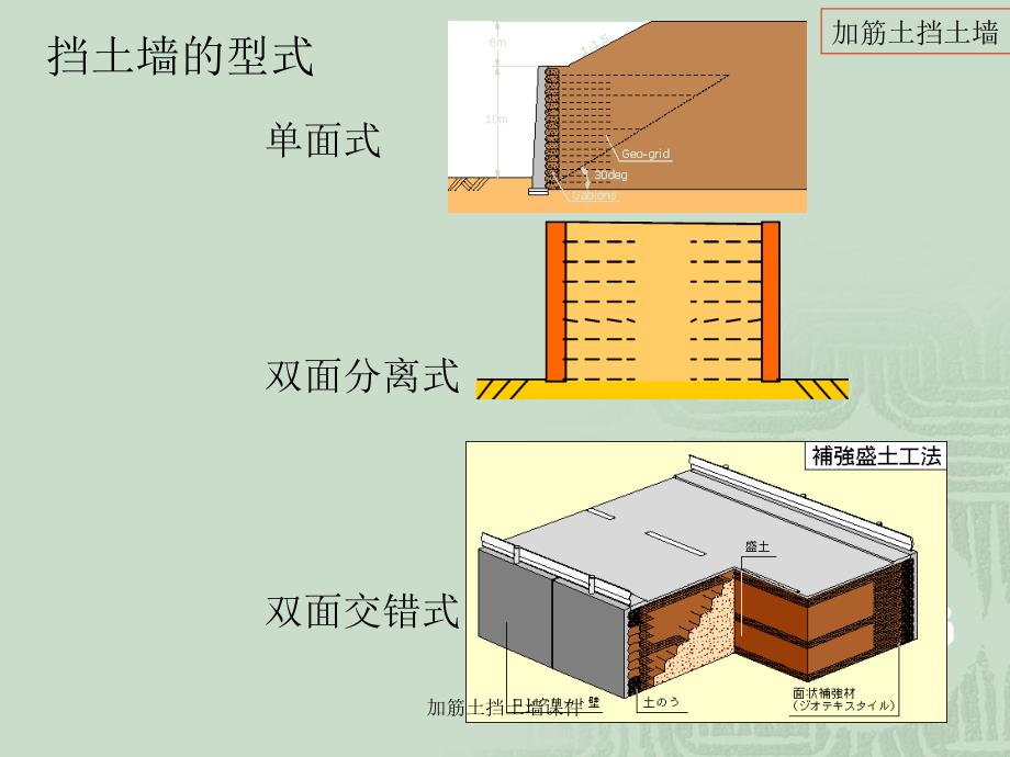 加筋土挡土墙课件_第3页