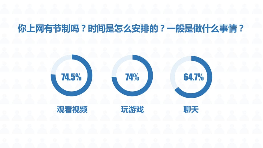 简约学生远离网瘾网络主题班会教育实用PPT讲授课件_第4页