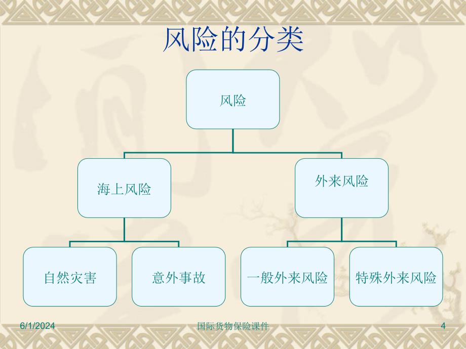 国际货物保险课件_第4页