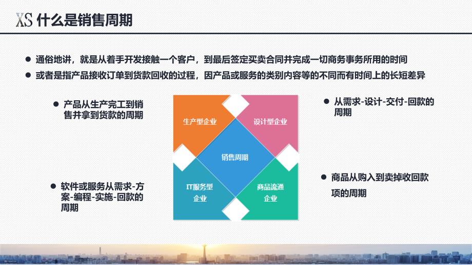 如何缩短销售周期销售技能系列课程实用PPT讲授课件_第4页