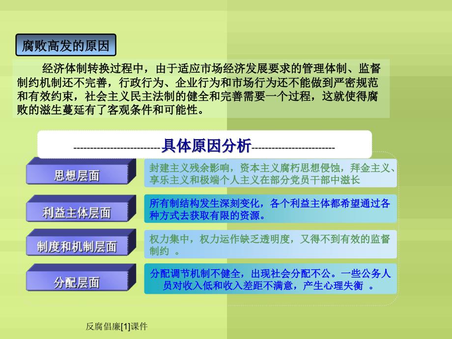 反腐倡廉[1]课件_第3页