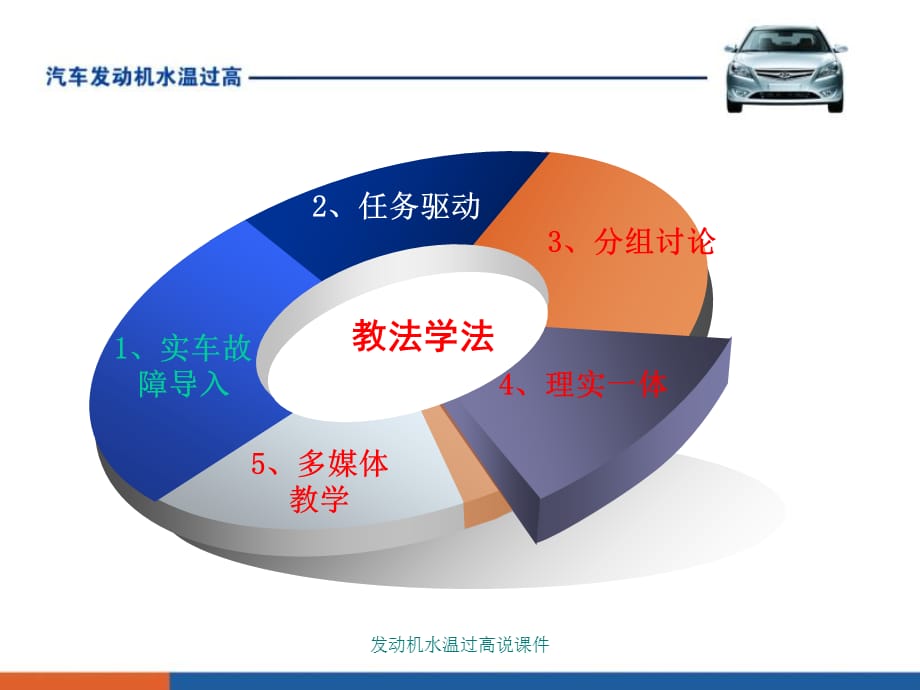 发动机水温过高说课件_第5页