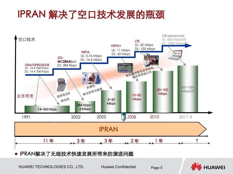 华为IPRAN概述课件_第5页