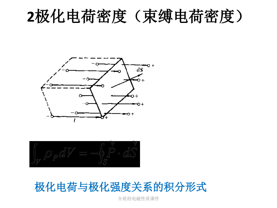 介质的电磁性质课件_第3页